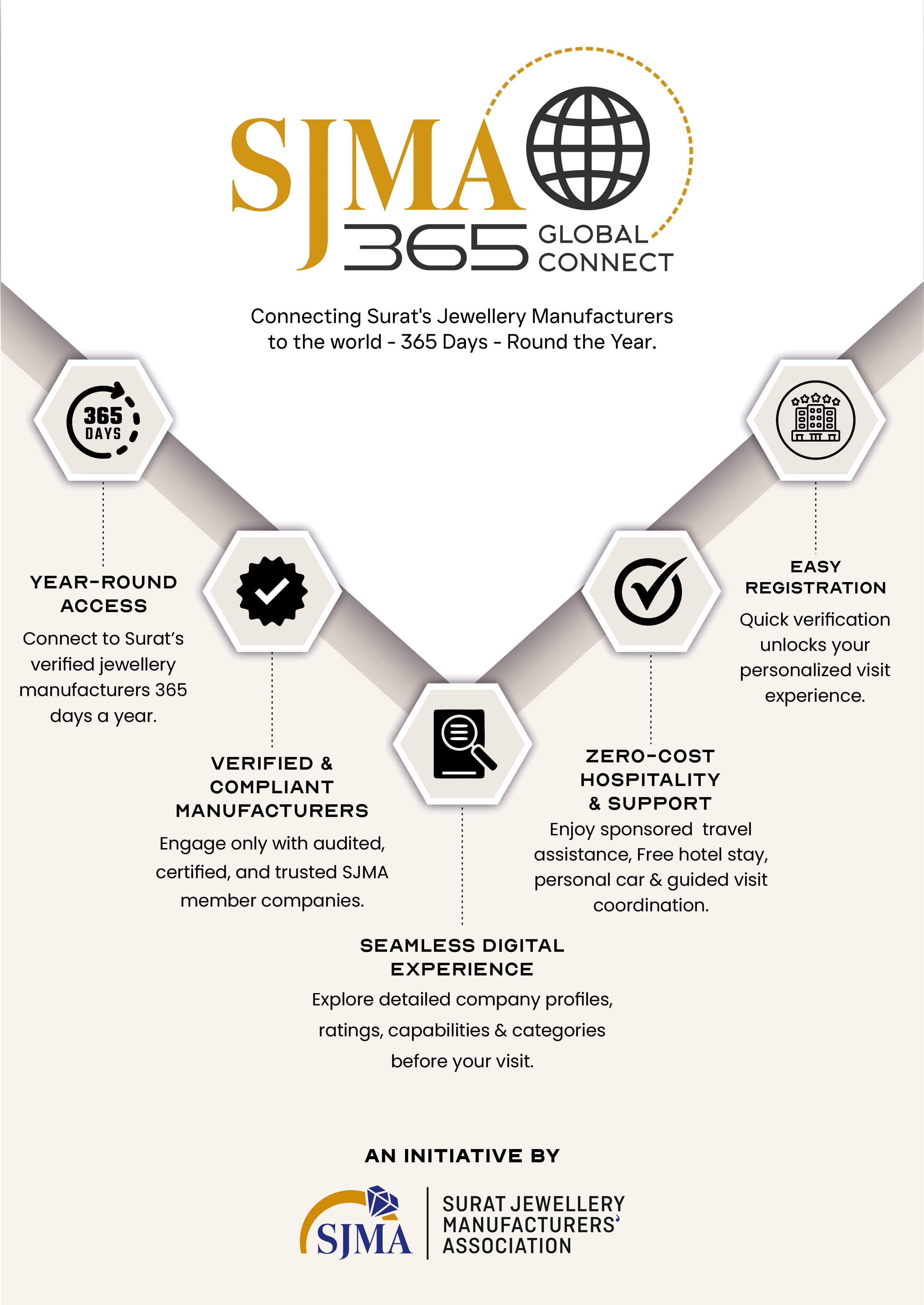 SJMA 365 Global Connect